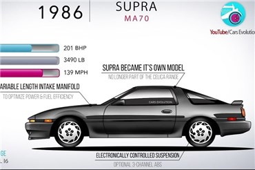 همه مدل های تویوتا سوپرا از ۱۹۷۸ تا کنون