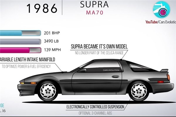 همه مدل های تویوتا سوپرا از ۱۹۷۸ تا کنون